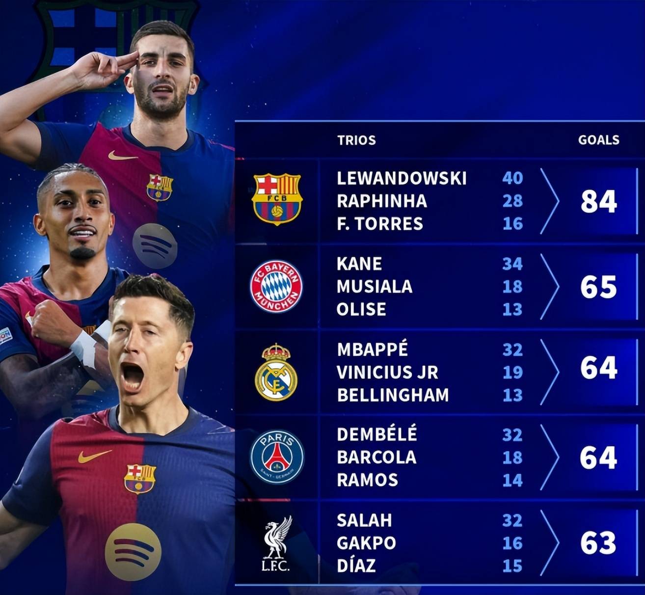 莱万多夫斯基迎来十五赛季出色发挥，塞尔维亚队观众热烈欢呼！